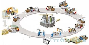 我国制造企业在推进智能工厂建设方面的问题与误区分析——基于信息系统集成服务的视角