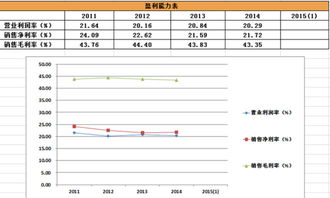 新股简析 先锋电子与厚普股份——聚焦“非新不炒”下的基本面透视