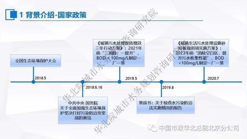 张伟 污水处理提质增效“一厂一策”系统化实施方案编制思考与案例分享——信息系统集成服务的价值体现